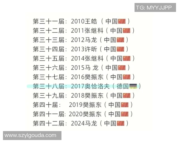 广州乒乓球队在世界锦标赛中的精彩表现与实力分析